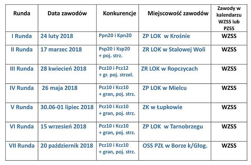 Zawody KŻR Podkarpackiego LOK 2018